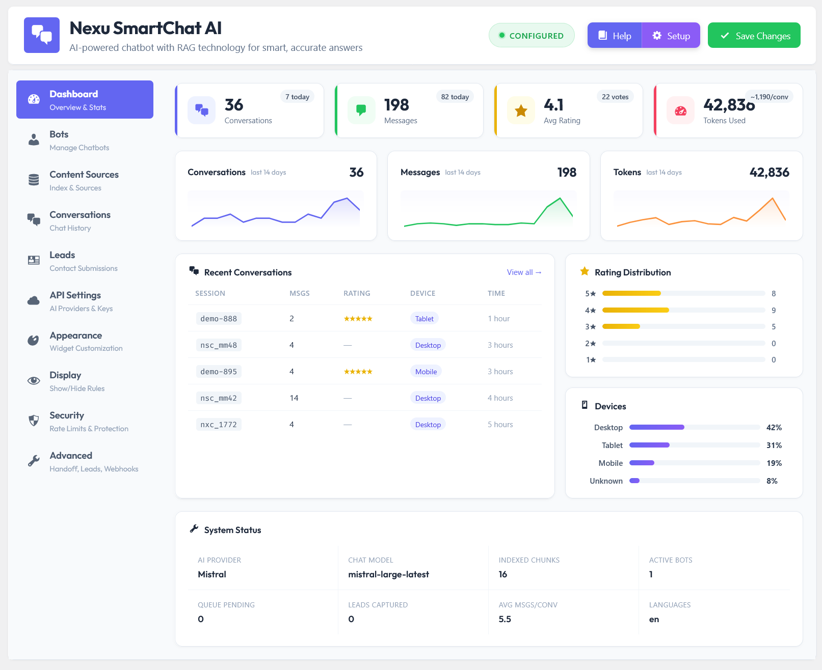 Nexu AI Chatbot SmartChat Assistant Plugin dashboard inside WordPress admin – showing conversation stats, token usage, and user ratings for the best Chatbase alternative with no monthly fees