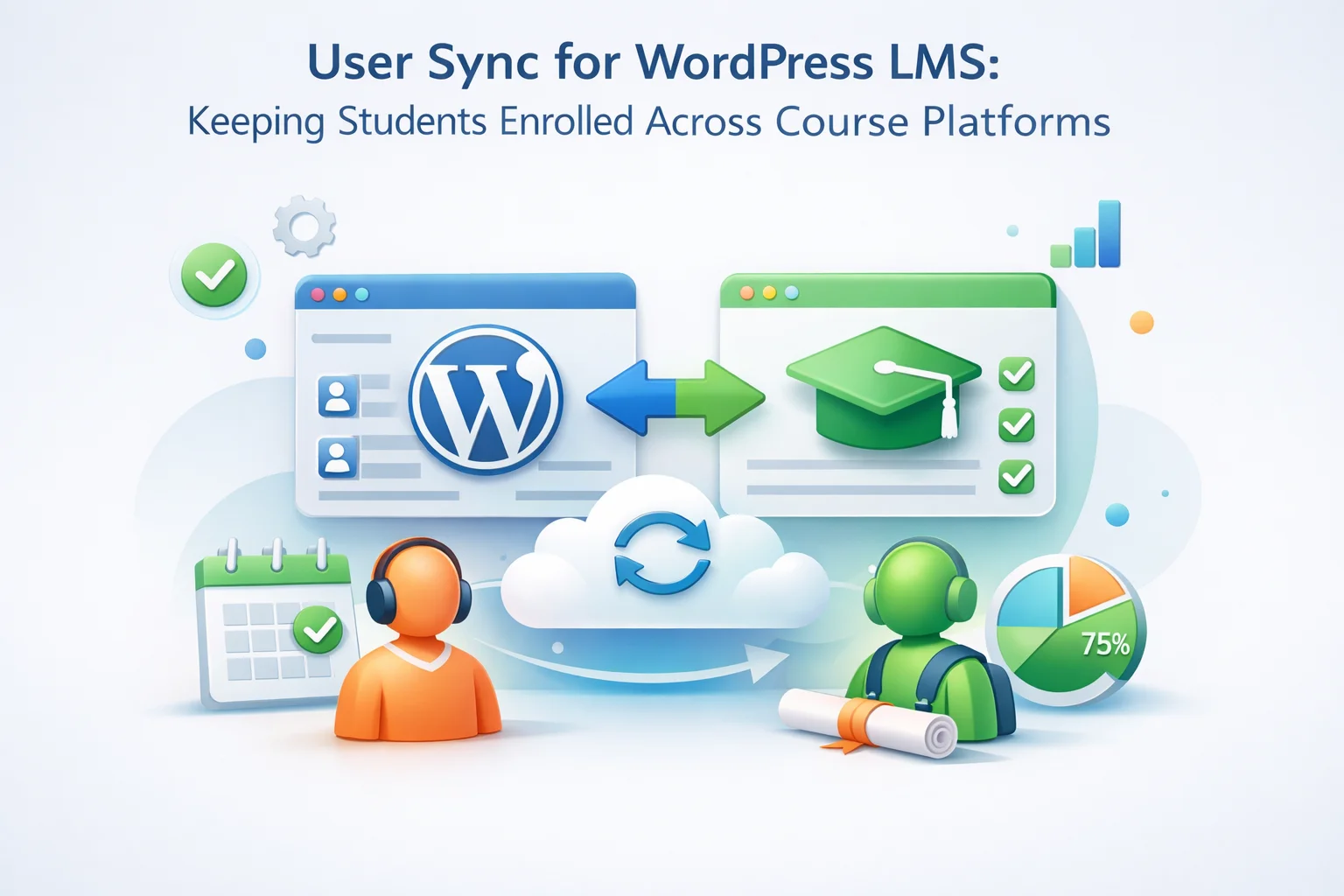 User sync for WordPress LMS keeping students enrolled across multiple course platforms – how to sync enrollment access and progress data between WordPress sites 2026