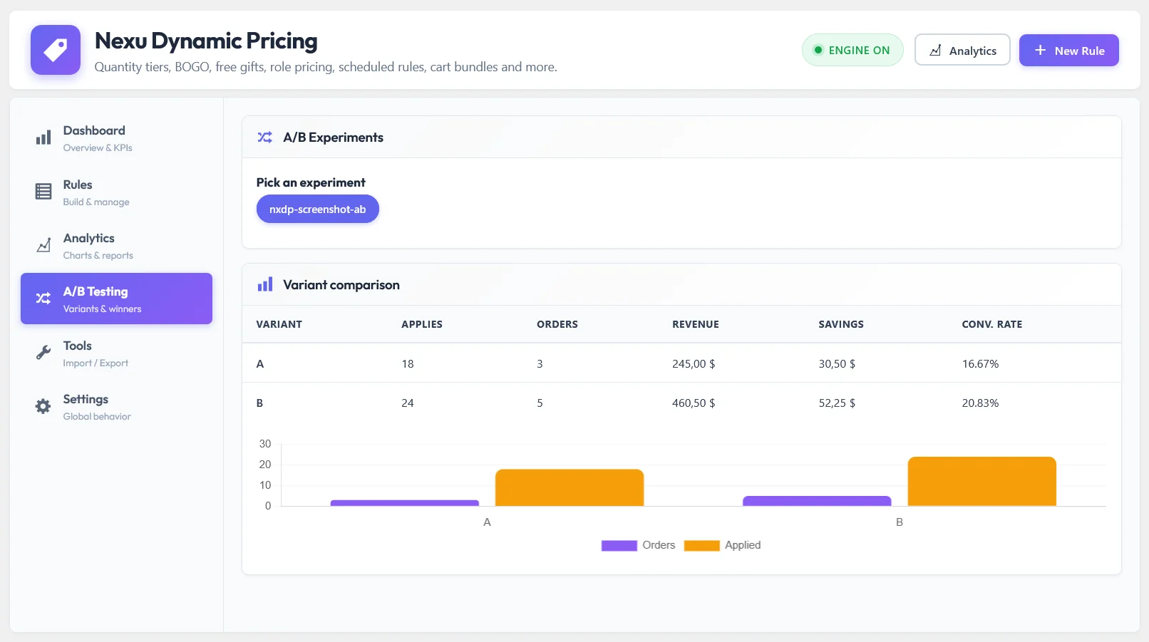 Nexu Dynamic Pricing A/B testing tab in WordPress admin