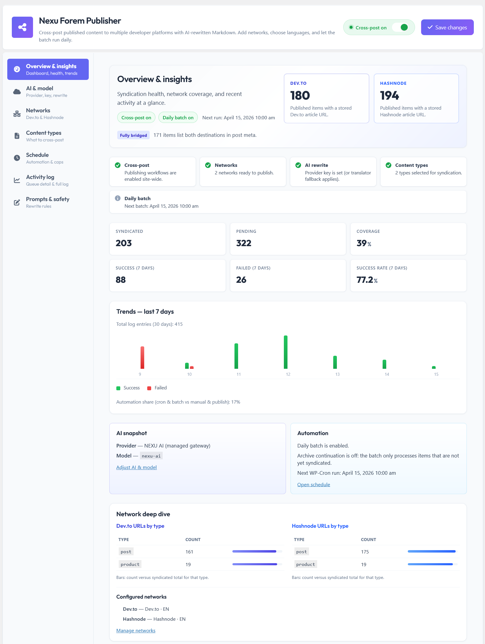 Nexu AI Cross-Post for Dev.to & Hashnode - Auto Share With AI 2 Overview and insights tab in Nexu Forem Publisher WordPress settings