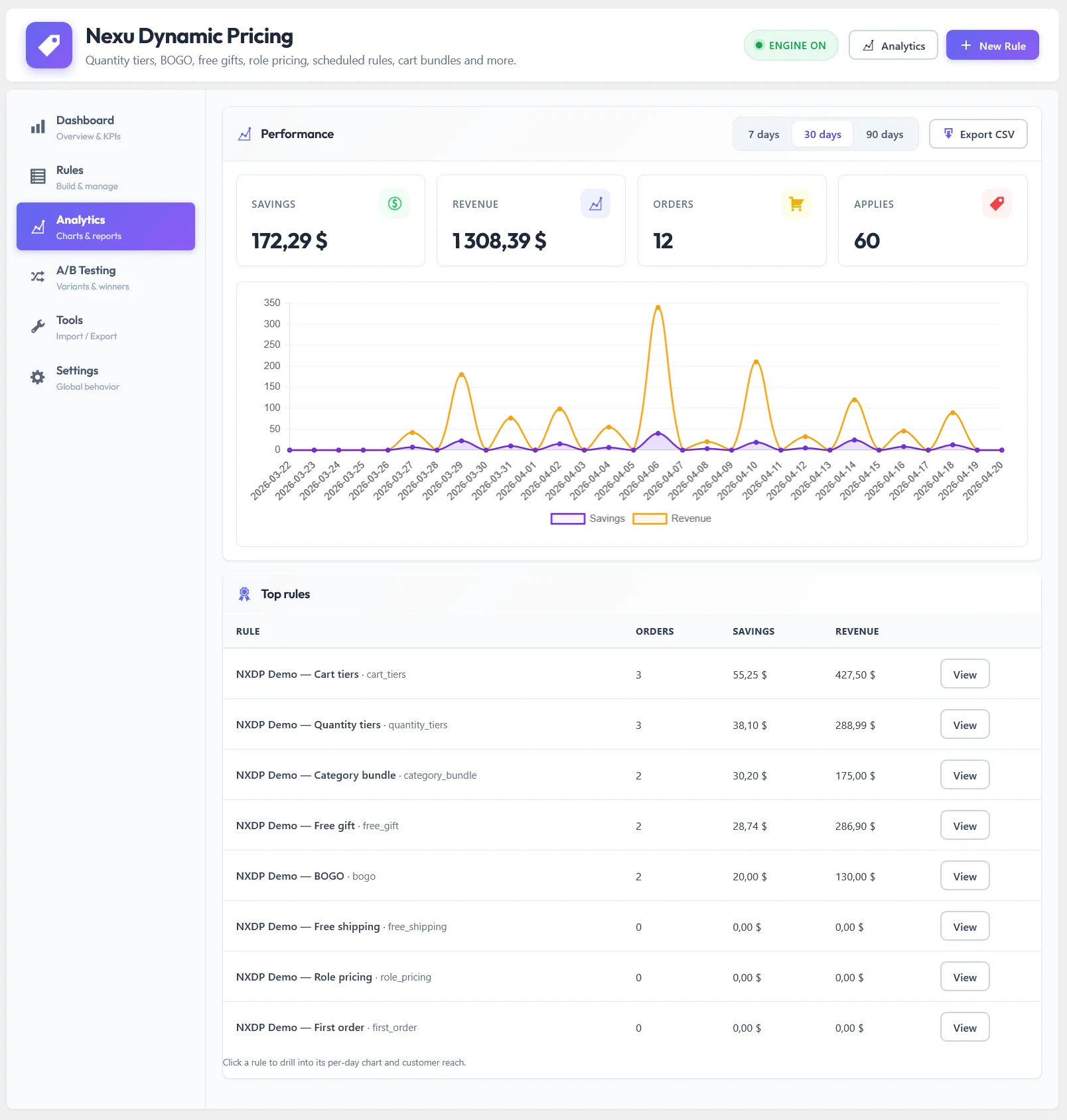 Nexu Dynamic Pricing analytics tab in WordPress admin