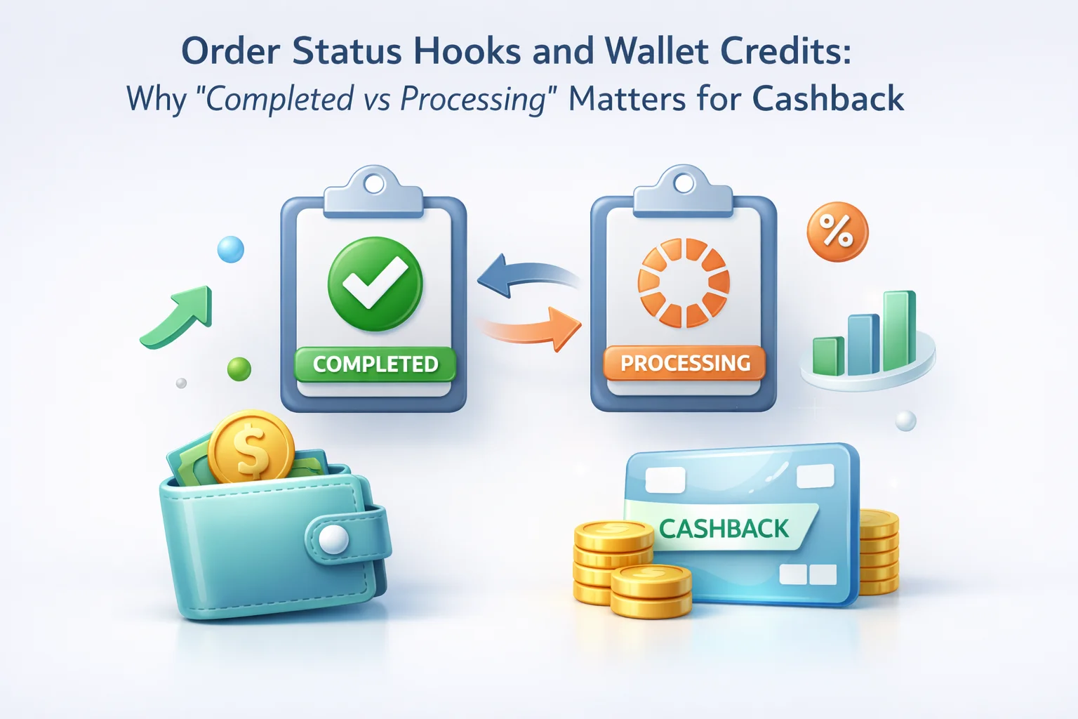 Order Status Hooks and Wallet Credits:Why “Completed vs Processing” Matters for Cashback 1 WooCommerce order status hooks wallet credits cashback timing Nexu Smart Wallet Dashboard and Transactions admin tabs 2026