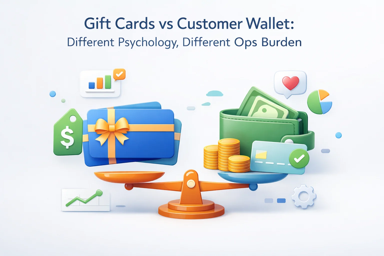 Gift cards versus customer wallet psychology and operations burden for WooCommerce merchants comparing prepaid gift codes account balance programmes support load and finance liability patterns in 2026